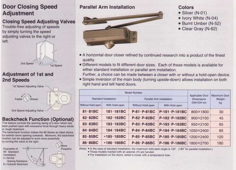 United Locksmith Servicing Centre Door Closer New Star 80